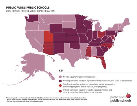 Public Funds Public Schools Private School Vouchers Analysis Of 2020