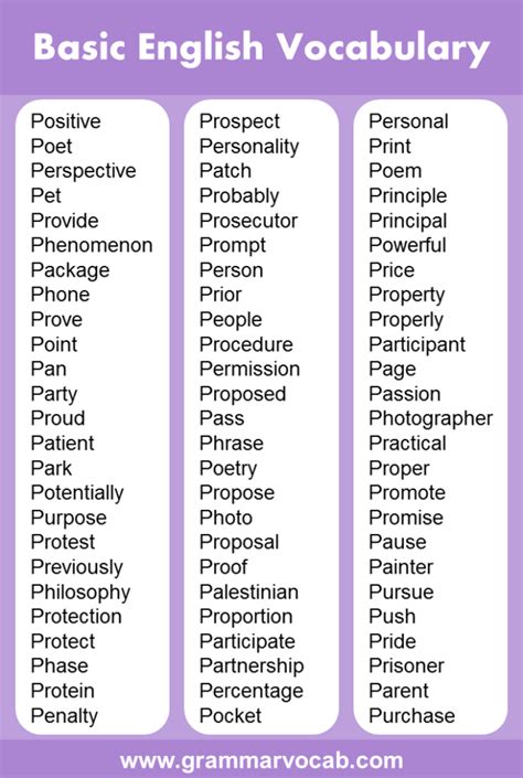 List Of Basic English Vocabulary Words Grammarvocab