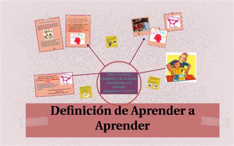O Que Significa Aprender - Definición de Aprender a Aprender by Aurora Velazquez on Prezi