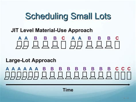 Jit Lean Operations PPT