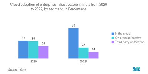 Analisi Del Mercato Della Sicurezza Informatica In India Rapporto