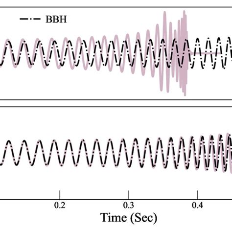 Time Domain Gravitational Waveforms For A Fast Spinning Top And