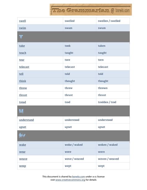 3. The Grammarian: Irregular Verbs – Bonelo.com 