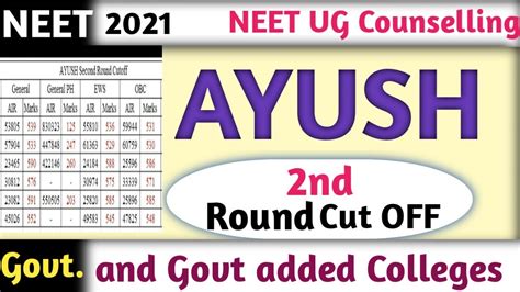 Ayush Neet Round Cut Off Neet Round Cut Off For Bams