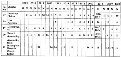 Ca Inter Accounts Study Material Syllabus Ca Intermediate Accounting