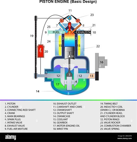 Piston Engine Structural Cross Section In Basic Design For Education Stock Vector Image And Art