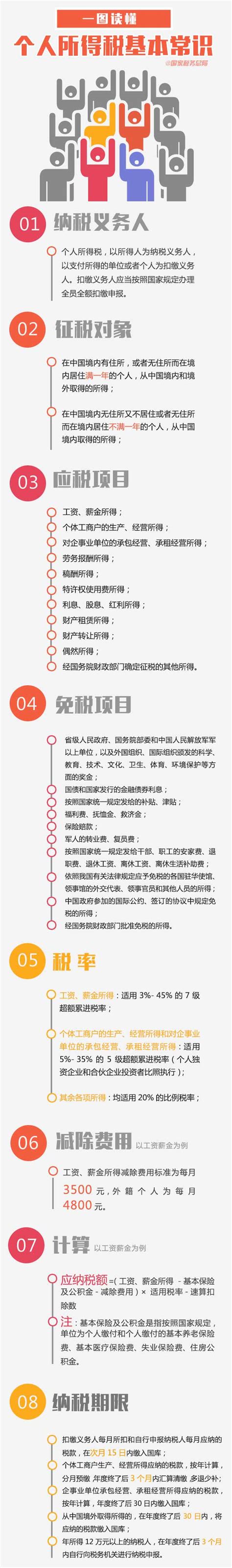 一图读懂个人所得税基本常识政策解读首都之窗北京市人民政府门户网站