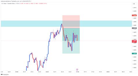 Fx Usdcad Chart Image By Its Hmed Tradingview