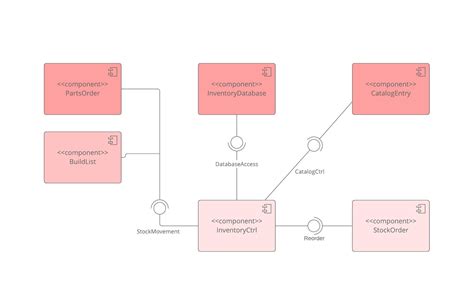 Uml Online Lucidchart