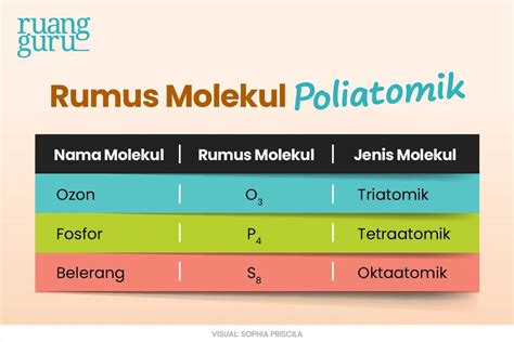 Cara Mencari Rumus Molekul Unsur Dan Senyawa Serta Contohnya