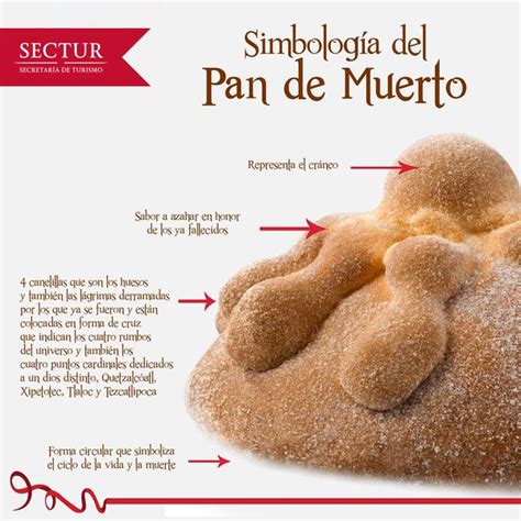 Significado Del Pan De Muerto Pan De Muerto Pan De Naranja Pan Hot