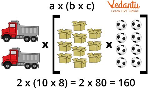 Associative Property Of Multiplication Learn Definition Facts Examples