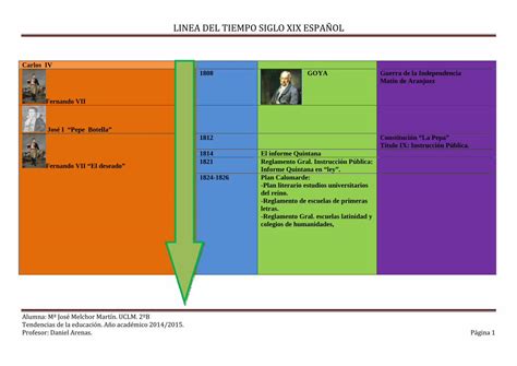 PDF Línea del tiempo siglo xix españa DOKUMEN TIPS