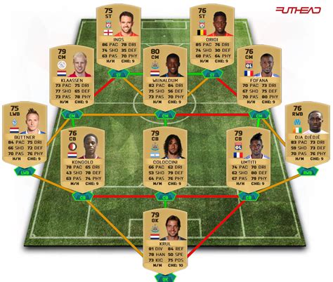 The Best Fifa Teams Overpowered Non Rare Fifa 16 Team