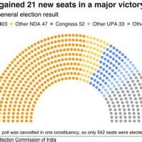 Lok Sabha Election Result Pie Chart Best Picture Of Chart