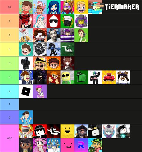 Roblox Youtubers Tier List Community Rankings Tiermaker