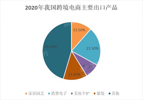 2023年跨境电商行业研究报告 21经济网