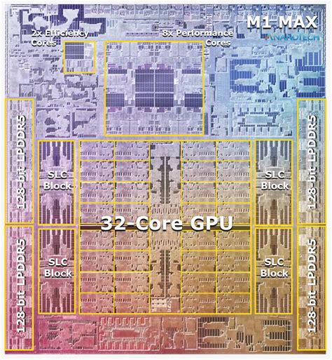 Apple Announces M1 Pro & M1 Max: Giant New Arm SoCs with All-Out ...