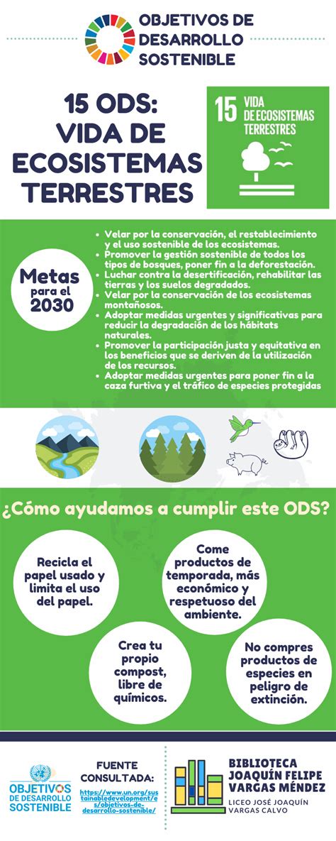 Objetivos De Desarrollo Sostenible Para Ecosistemas Terrestres