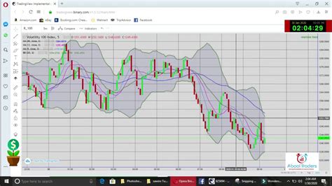 Volatility 100 Index Higher And Lower Strategy With Chart Use Youtube