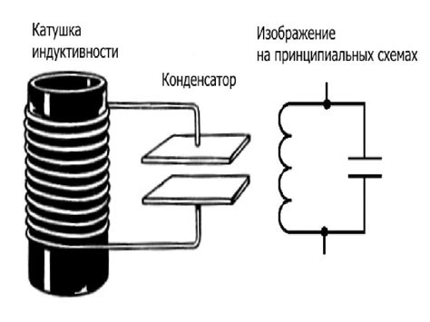 Катушка индуктивности схема Как обозначается катушка индуктивности на