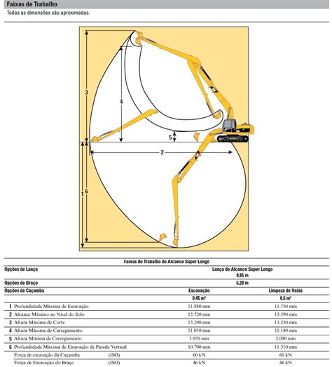 Cat Logo Da Escavadeira Caterpillar D Blog Da Superbid