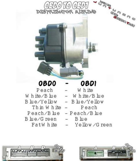 Honda Obd Distributor Pinout