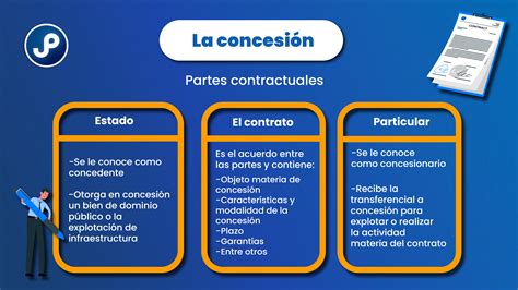 Qué es una Concesión Administrativa