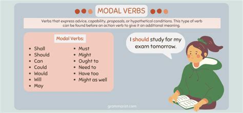 Modal Verbs Uses Examples