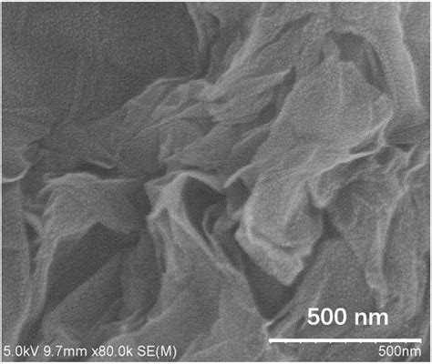 磁性金属磷化物石墨烯纳米复合材料的制备方法、锂离子电池负极、锂离子电池与流程