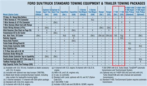 2008 Ford F150 Towing Capacity Guide With Charts