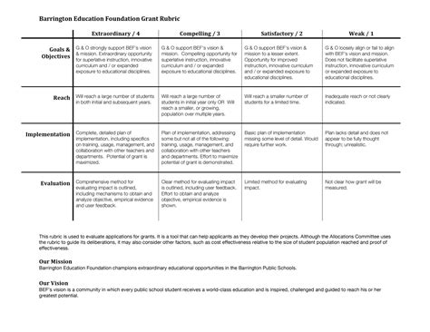 Grant Rubric Barrington Education Foundation