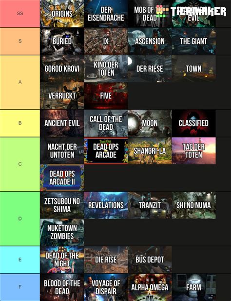 Ranking Every Call Of Duty Treyarch Zombies Map Tier List Community