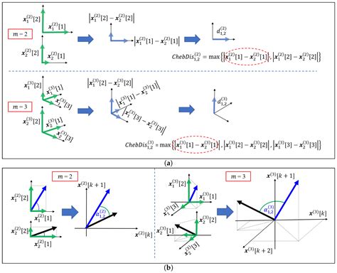 Entropy Free Full Text Cosine Similarity Entropy Self Correlation Hot