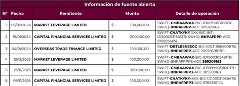 SPR Informa Aclara La UIF Que Clara Brugada No Tiene Cuentas En Un