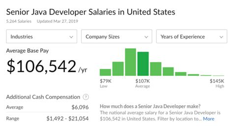 Complete Java Developer Salary Data Laptrinhx News