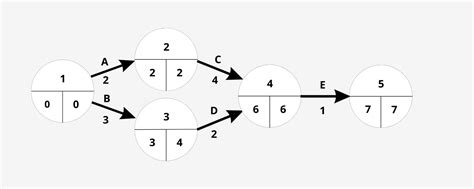 Comment Cr Er Un Diagramme De Pert En Tiilt Io