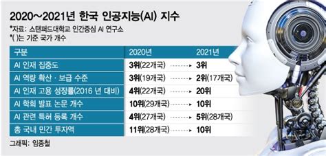 한국 Ai의 현실 Dorulog