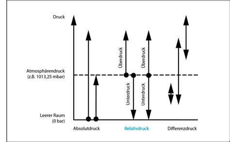 Der Flowplus Drucksensor Viscotec Pumpen U Dosiertechnik Gmbh