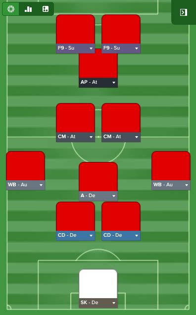 4 4 2 Diamond V2 Fm17 Tactic Fm Scout