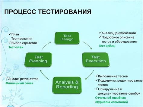 Тестирование программного обеспечения. Цели и задачи тестирования ...
