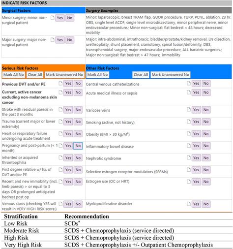 Venous Thromboembolism Risk Stratification Tool Interface Of Venous