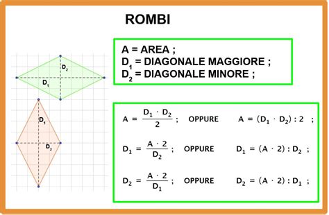 Formulario Geometria Con Formule Inverse Matematica Facile