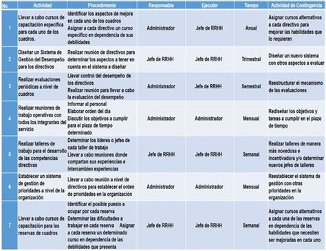 Plan De Acciones De Mejora Download Scientific Diagram