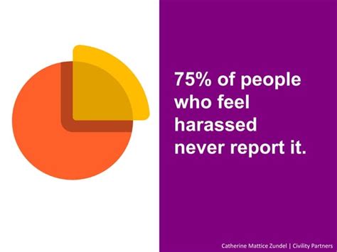 Preventing Bullying And Harassment Through Diversity And Inclusion In