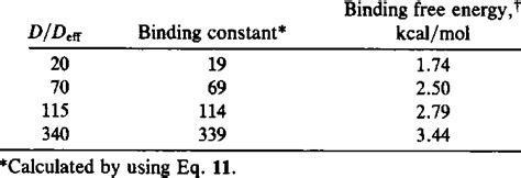 Binding Constants And Free Energies For Proteins Diffusing In The