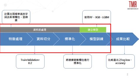 如何用資料科學方法找出高cp值產品 （附python程式碼） 臺灣行銷研究