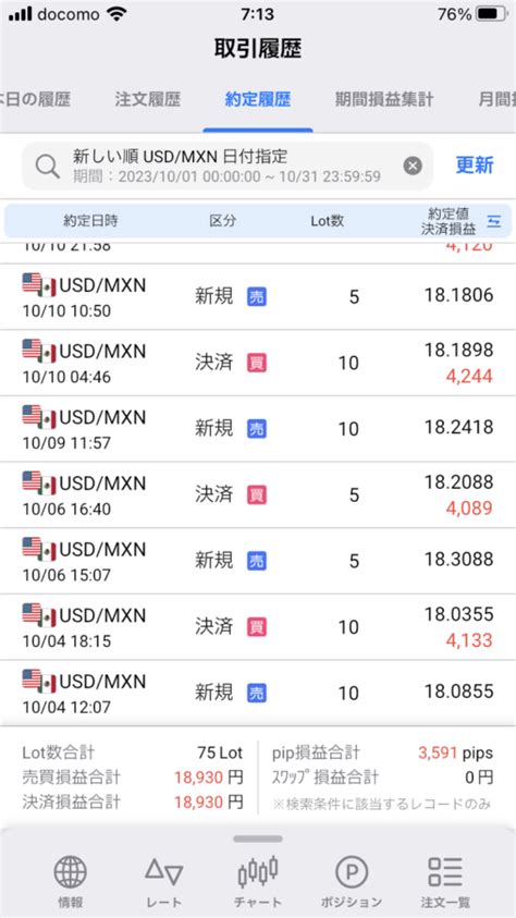 【fxブログ】メキシコペソに関係する通貨ペアの特徴を知ると効率の良いトレードがしやすいと思えるわけ