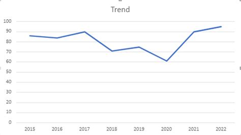 C Mo Crear Un Gr Fico De L Neas Para Comparar Datos En Excel