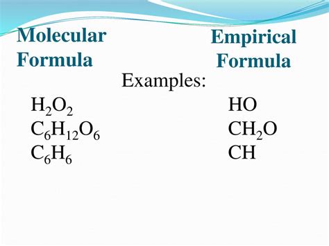 Molecular Formula Examples